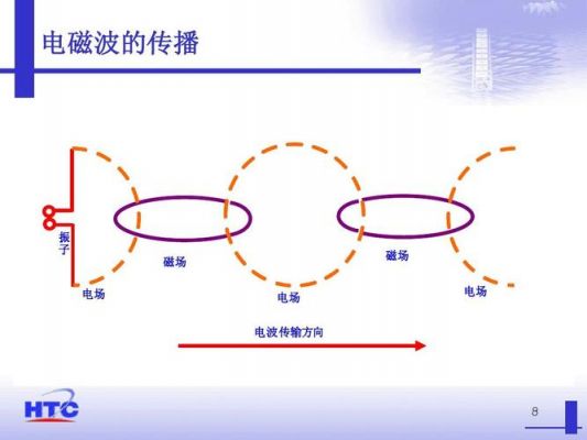 电磁波如何进行有线传输（电磁波是如何传输的）