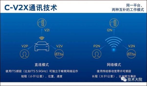 车联网无线传输技术（车联网wifi的优缺点）