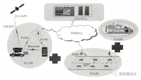 车联网无线传输技术（车联网wifi的优缺点）-图2