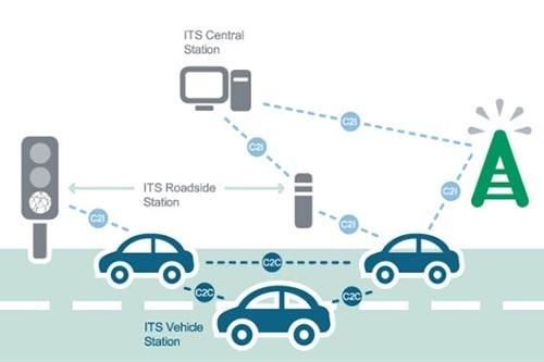 车联网无线传输技术（车联网wifi的优缺点）-图3