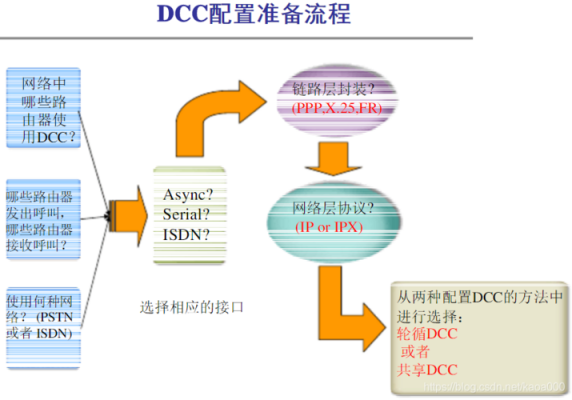 disto传输（传输dcc）