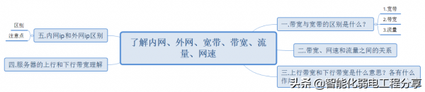 宽带信号传输的特点（信号带宽和传输带宽的区别）-图1