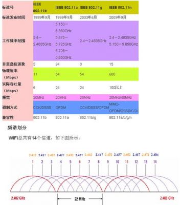 宽带信号传输的特点（信号带宽和传输带宽的区别）-图3