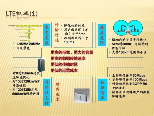 lte传输时延（传输时延和什么因素有关）-图3