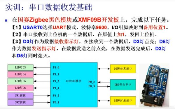 cc2530数据传输（cc2530接收串口数据的方式）