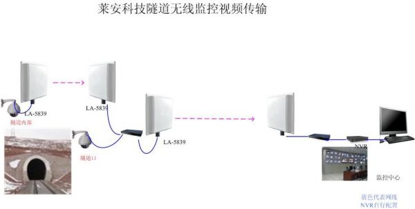 高清摄像头网络传输（高清摄像头传输带宽）-图3