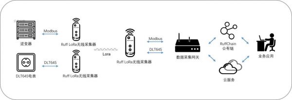 lora传输过程（lora无线传输技术）-图2