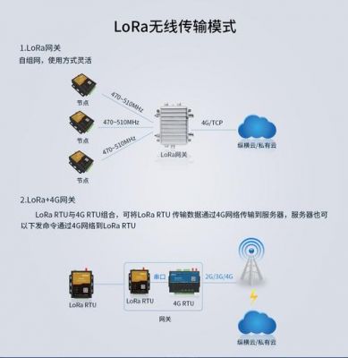 lora传输过程（lora无线传输技术）