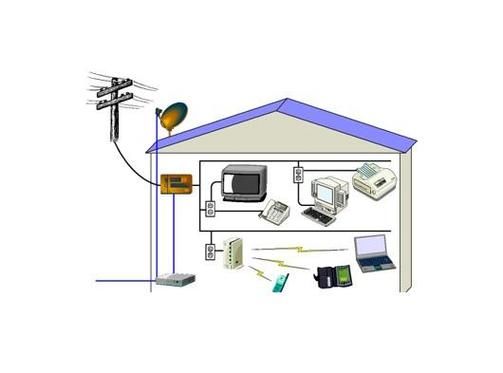 电力线传输网络瓶颈（电力线传输网络宽带）-图2