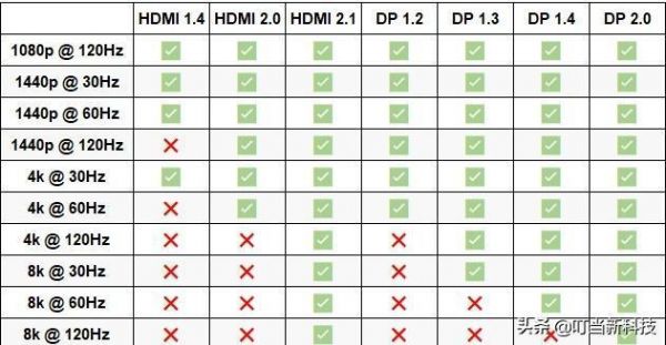 hdmi信号传输速率（hdmi传输速率对照表）-图3