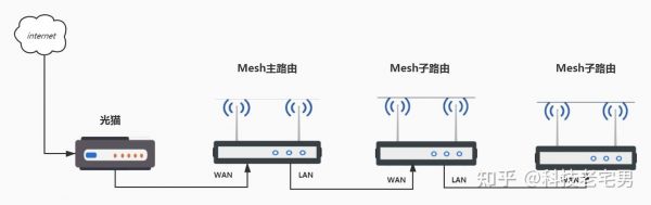 电力线传输mesh网络（mesh网线回传）-图2