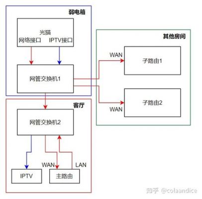 电力线传输mesh网络（mesh网线回传）-图3