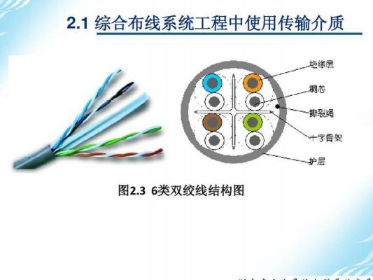 六类双绞线传输距离（六类双绞线传输距离要求）-图3