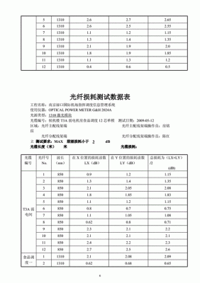 光缆传输损耗计算（光缆的损耗）-图3