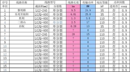 光缆传输损耗计算（光缆的损耗）-图2