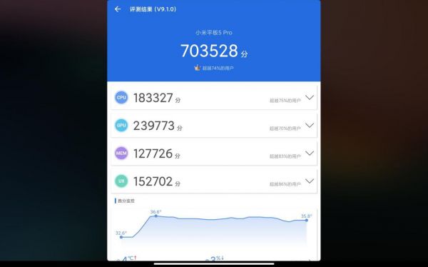包含小米五如何跑分的词条-图2