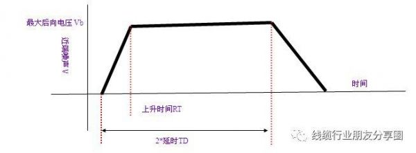 传输线时延计算（传输线时延计算方式）-图3