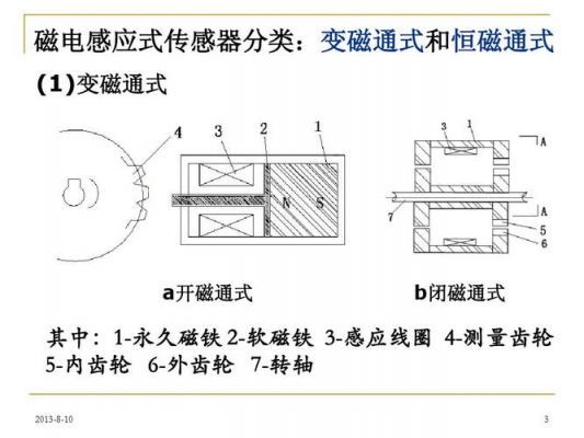 磁感应高速信号传输（磁感应传感器信号）