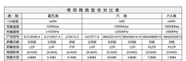 六类网线传输距离（六类网线传输距离耐压）-图1