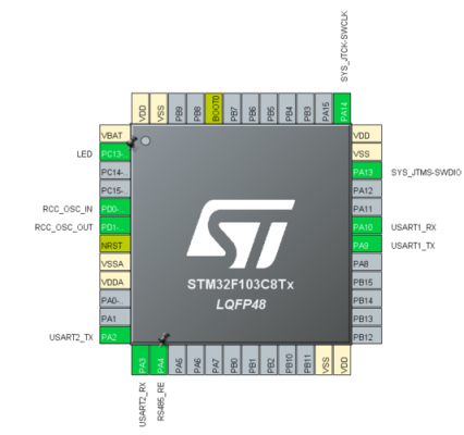 stm32并口数据传输（stm32f103串口收并处理数据）