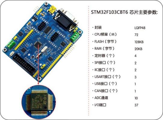 stm32并口数据传输（stm32f103串口收并处理数据）-图2