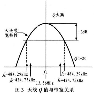 天线与传输距离的关系（天线与传输距离的关系图）