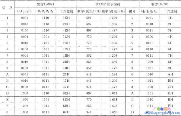 无线电编码传输（无线编码方式）-图2