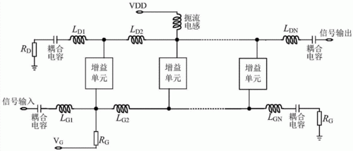 同轴传输线分布电感（同轴传输线分布电感图）-图2