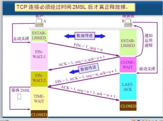 提供可靠传输的运输层协议是tcp（提供可靠传输的传输协议是）