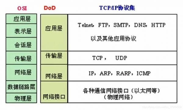 提供可靠传输的运输层协议是tcp（提供可靠传输的传输协议是）-图2