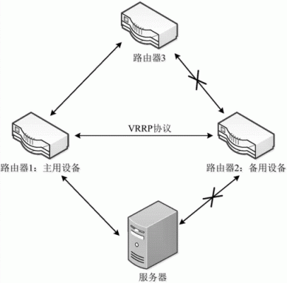 数据的传输应用场合（怎么传输应用数据）-图3