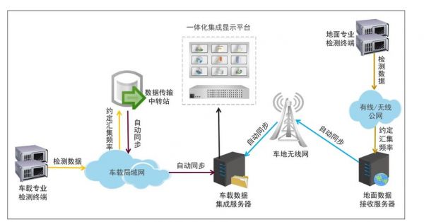 数据的传输应用场合（怎么传输应用数据）