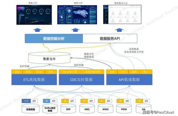 什么是实时数据传输（什么叫实时数据）-图1