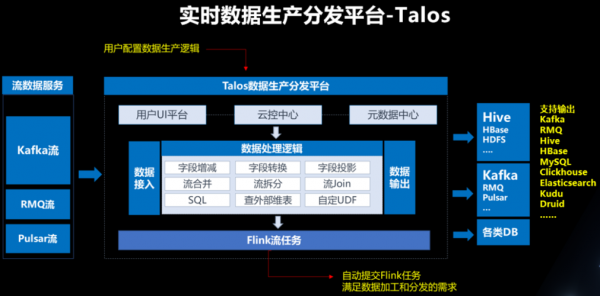 什么是实时数据传输（什么叫实时数据）-图3