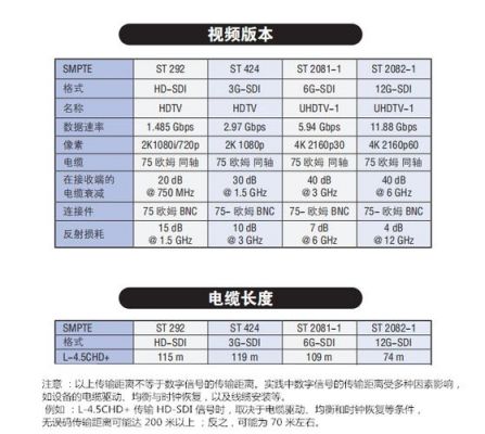 50欧视频线传输距离（753视频线传输距离）-图1