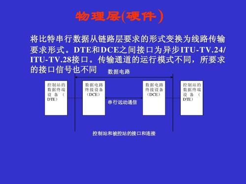 信号同步异步传输（同步异步传输效率最高）