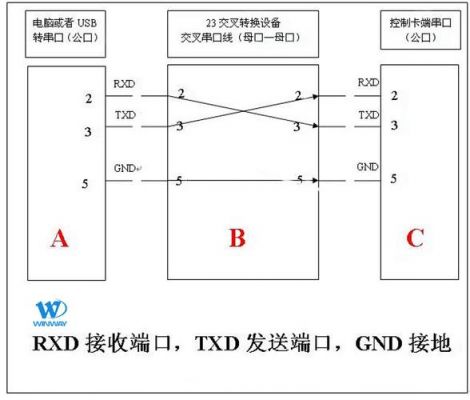 串口语音传输（串口语音传输是什么）-图3