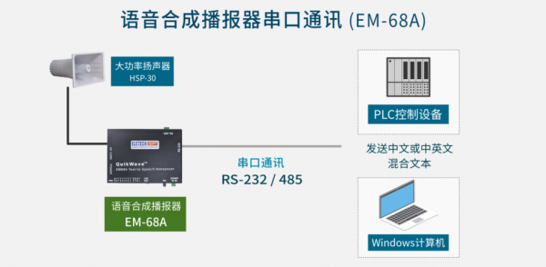 串口语音传输（串口语音传输是什么）-图1