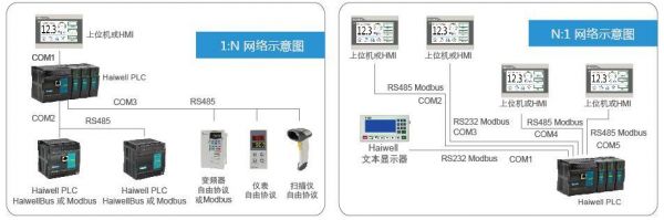 plc网络传输器缺点（plc信号传输）-图3