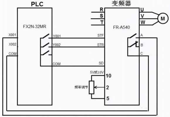 plc网络传输器缺点（plc信号传输）-图2