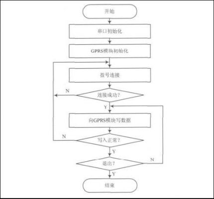 安卓程序利用gprs向外传输数据的简单介绍