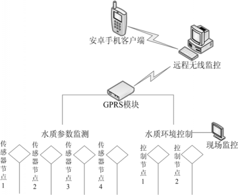 安卓程序利用gprs向外传输数据的简单介绍-图3