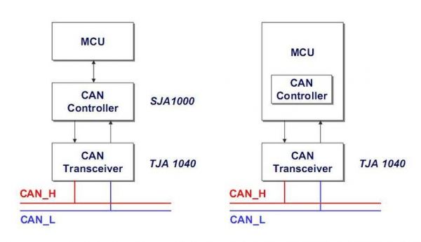 can总线传输数据格式（can总线传输的数据类型有4种）