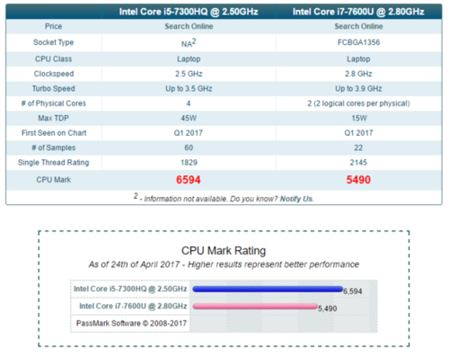 i57360u跑分的简单介绍-图3