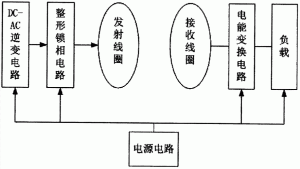 无线电能传输的电路设计（无线电能传输技术的应用）-图2