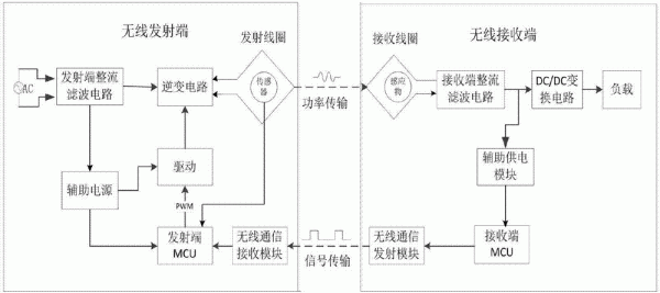 无线电能传输的电路设计（无线电能传输技术的应用）-图3