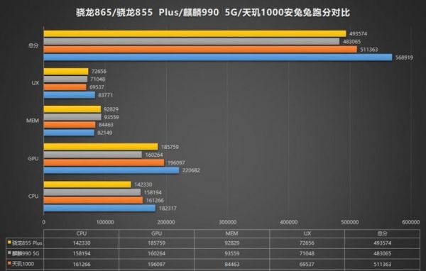 骁龙7系跑分的简单介绍-图3