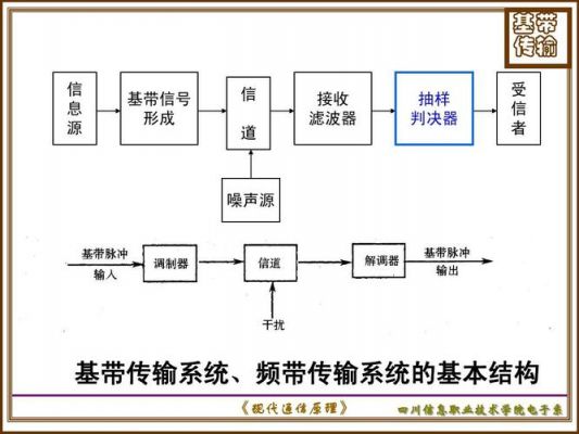 有哪些频带传输方式（频带传输的基本原理）