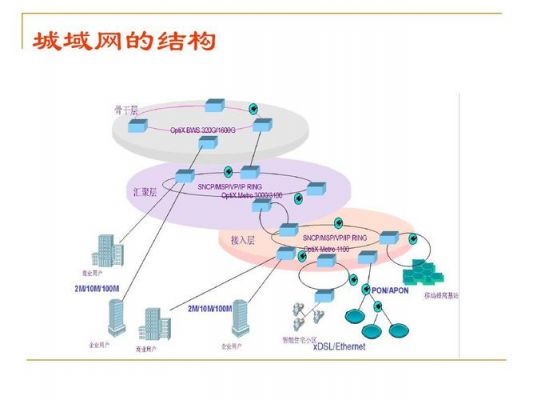 电信网传输技术（电信网传输技术有哪些）