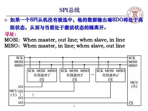 spi传输顺序（spi总线传输）-图3